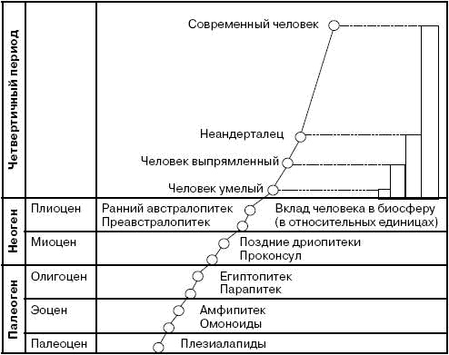 Человек в экстремальной ситуации Человек в экстремальной ситуации