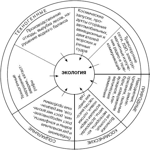 Человек в экстремальной ситуации Человек в экстремальной ситуации