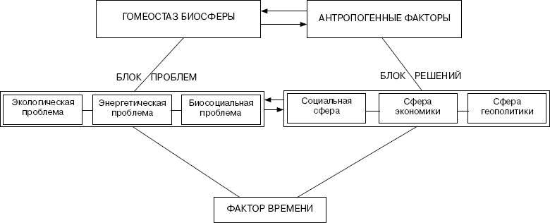 Человек в экстремальной ситуации Человек в экстремальной ситуации