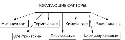 Человек в экстремальной ситуации