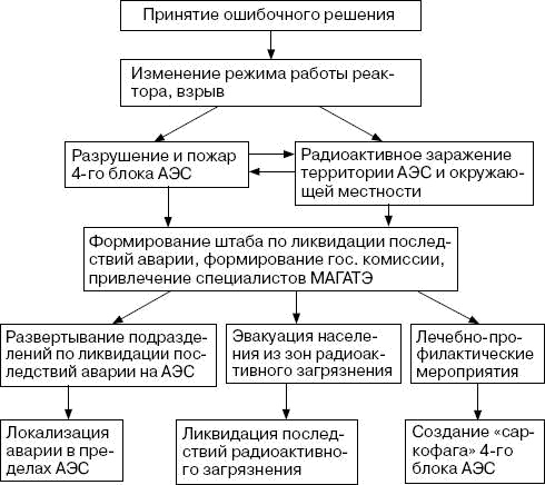Человек в экстремальной ситуации Человек в экстремальной ситуации