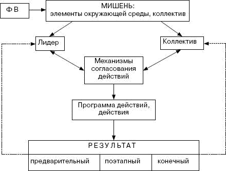 Человек в экстремальной ситуации Человек в экстремальной ситуации