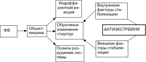 Человек в экстремальной ситуации Человек в экстремальной ситуации