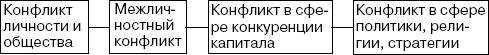 Человек в экстремальной ситуации Человек в экстремальной ситуации