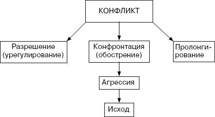 Человек в экстремальной ситуации Человек в экстремальной ситуации