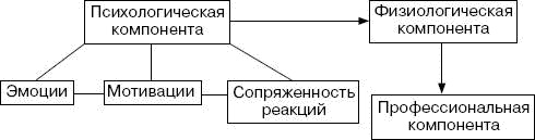 Человек в экстремальной ситуации Человек в экстремальной ситуации
