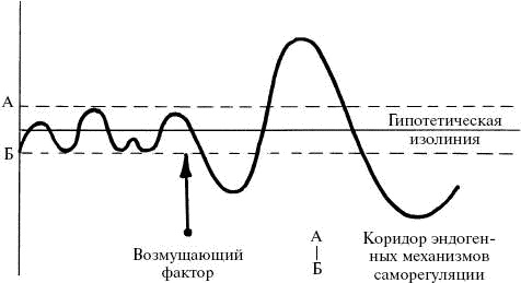 Человек в экстремальной ситуации Человек в экстремальной ситуации