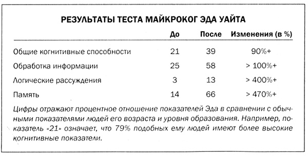 Мозг против лишнего веса Мозг против лишнего веса