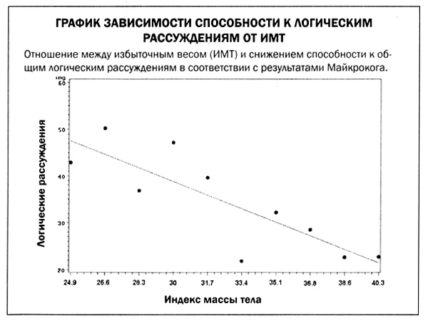 Мозг против лишнего веса Мозг против лишнего веса