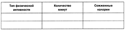 Мозг против лишнего веса Мозг против лишнего веса