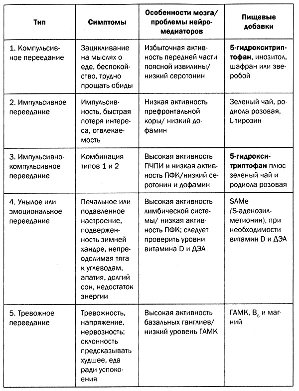 Мозг против лишнего веса Мозг против лишнего веса