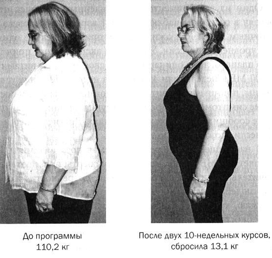Мозг против лишнего веса Мозг против лишнего веса