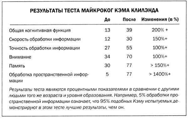 Мозг против лишнего веса Мозг против лишнего веса