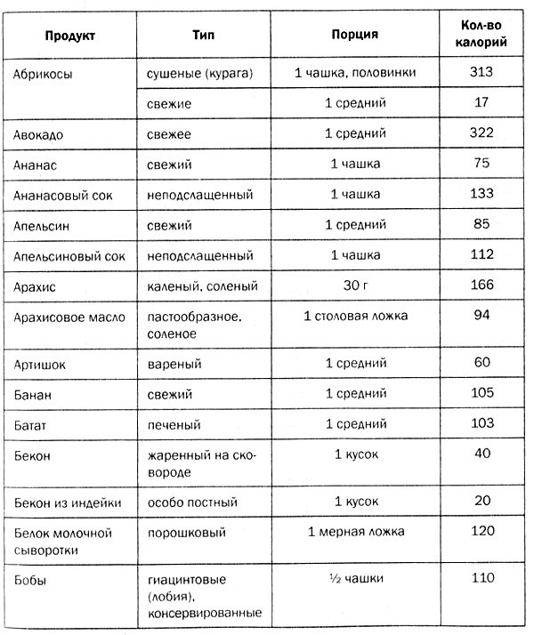 Мозг против лишнего веса Мозг против лишнего веса