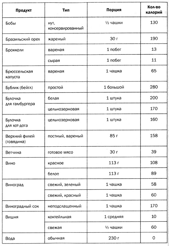 Мозг против лишнего веса Мозг против лишнего веса