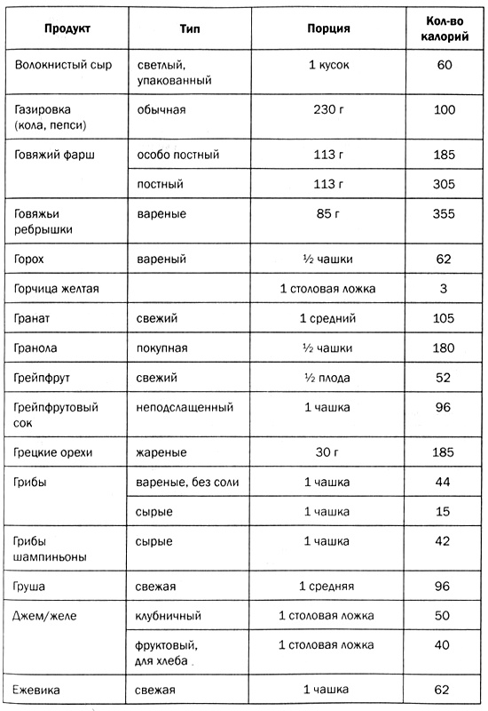Мозг против лишнего веса Мозг против лишнего веса