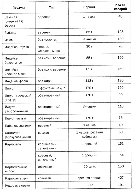 Мозг против лишнего веса Мозг против лишнего веса
