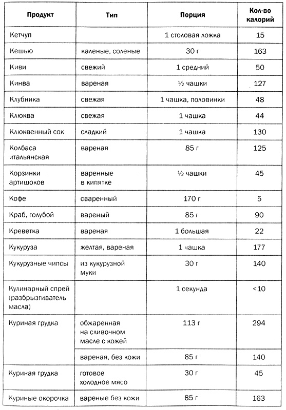 Мозг против лишнего веса Мозг против лишнего веса