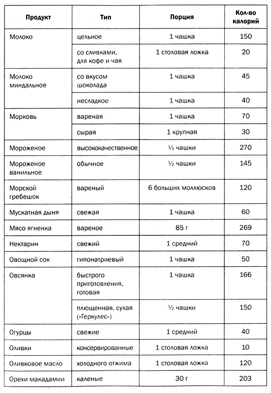 Мозг против лишнего веса Мозг против лишнего веса