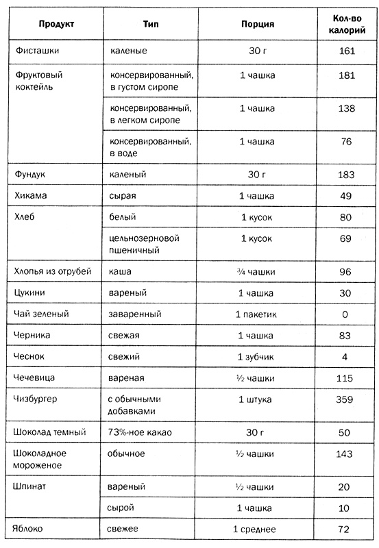 Мозг против лишнего веса Мозг против лишнего веса