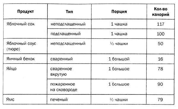 Мозг против лишнего веса Мозг против лишнего веса