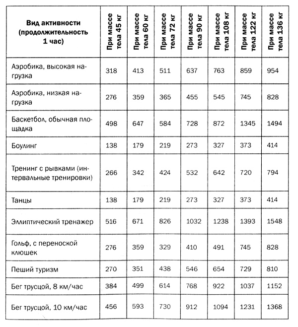 Мозг против лишнего веса Мозг против лишнего веса