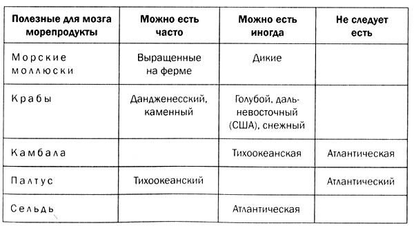 Мозг против лишнего веса Мозг против лишнего веса