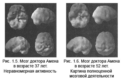 Измени свой мозг - изменится и тело! Измени свой мозг - изменится и тело!
