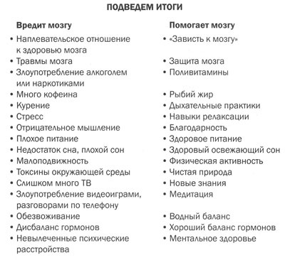 Измени свой мозг - изменится и тело! Измени свой мозг - изменится и тело!
