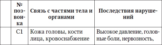 Ваш здоровый позвоночник Ваш здоровый позвоночник