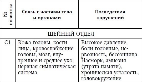 Жизнь без боли в пояснице Жизнь без боли в пояснице