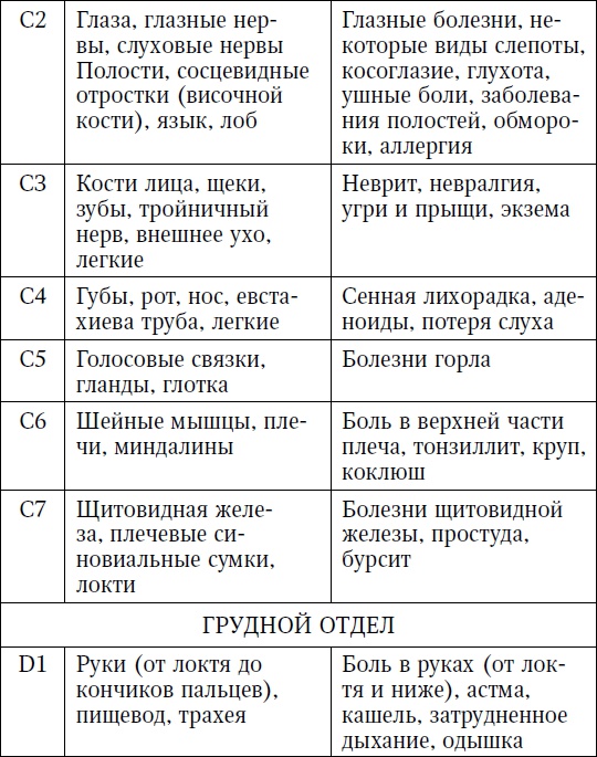 Жизнь без боли в пояснице Жизнь без боли в пояснице