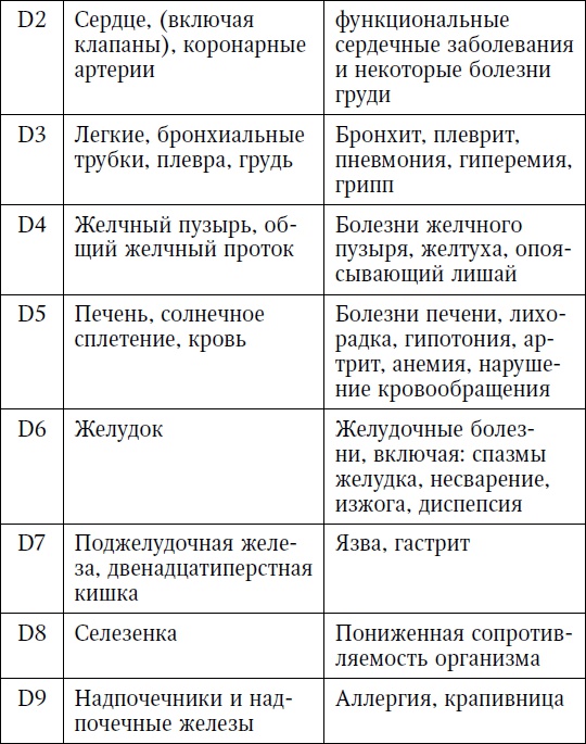 Жизнь без боли в пояснице Жизнь без боли в пояснице