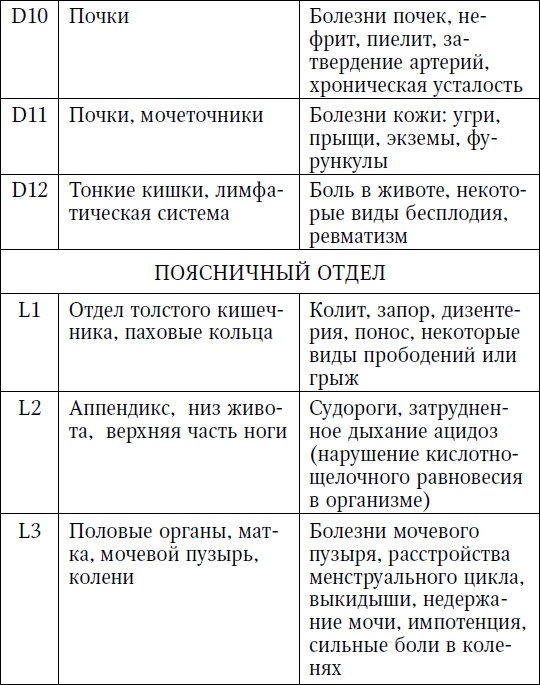 Жизнь без боли в пояснице Жизнь без боли в пояснице