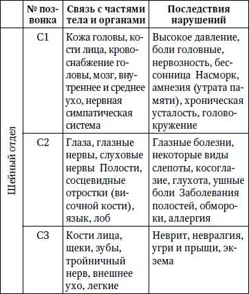 Лечим спину от грыж и протрузий Лечим спину от грыж и протрузий