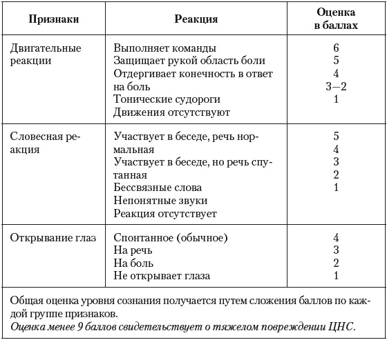 Острые отравления у детей Острые отравления у детей