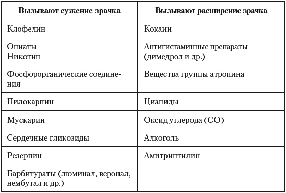 Острые отравления у детей Острые отравления у детей