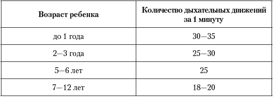 Острые отравления у детей Острые отравления у детей