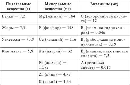 Ромашка, цикорий, имбирь в помощь организму Ромашка, цикорий, имбирь в помощь организму