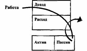 Квадрант денежного потока Квадрант денежного потока