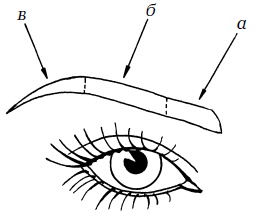 30+. Уход за лицом. Идеальный возраст 30+. Уход за лицом. Идеальный возраст