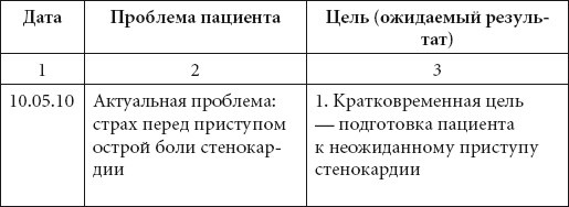 Справочник медсестры Справочник медсестры