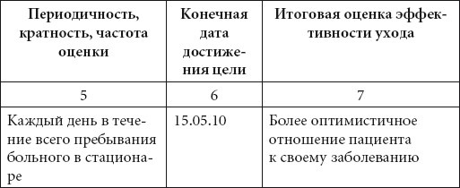 Справочник медсестры Справочник медсестры