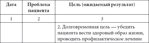 Справочник медсестры Справочник медсестры
