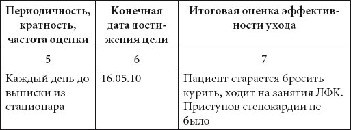 Справочник медсестры Справочник медсестры