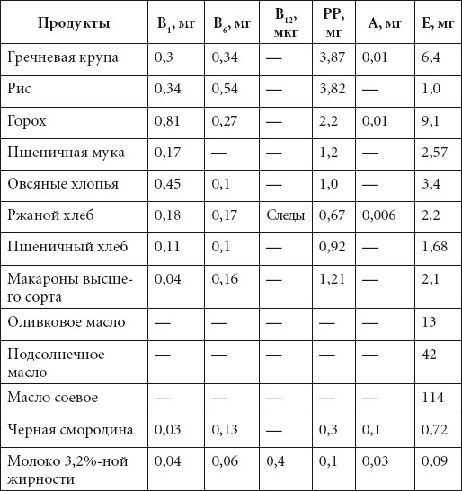 Справочник медсестры Справочник медсестры