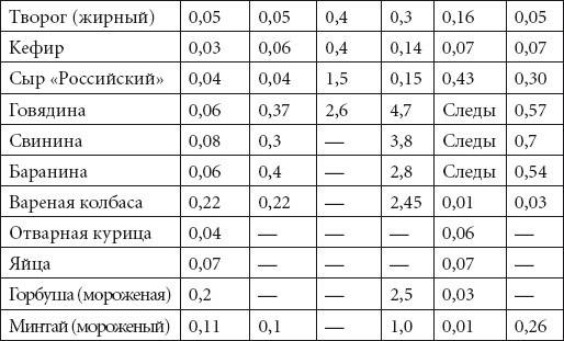 Справочник медсестры Справочник медсестры