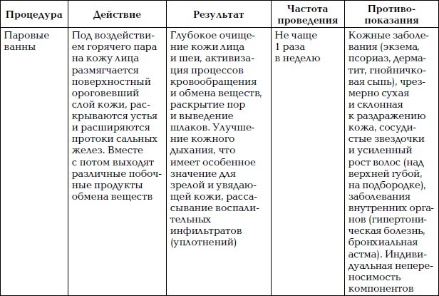 Уход за лицом. Краткая энциклопедия Уход за лицом. Краткая энциклопедия