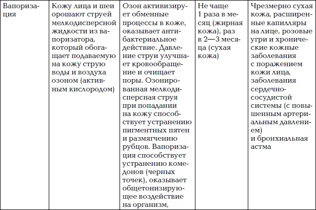 Уход за лицом. Краткая энциклопедия Уход за лицом. Краткая энциклопедия