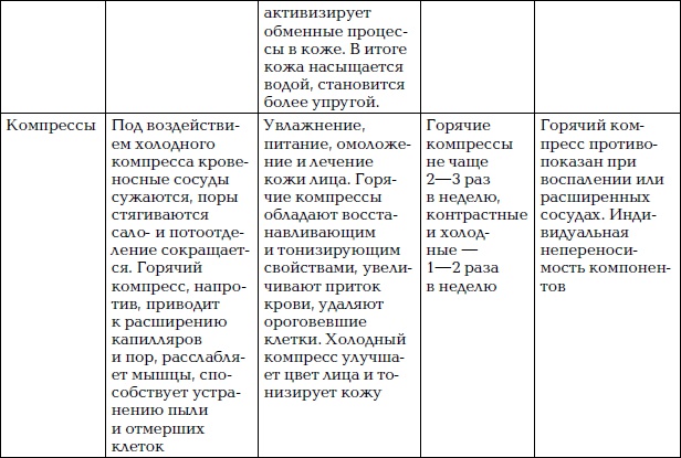 Уход за лицом. Краткая энциклопедия Уход за лицом. Краткая энциклопедия